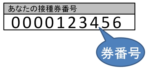 4回目接種券番号 4回目接種券番号
