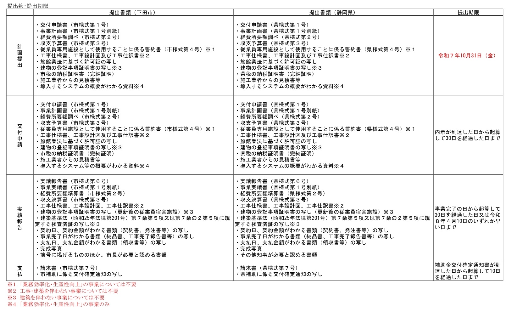 R7提出物・提出期限jpg 提出物・提出期限