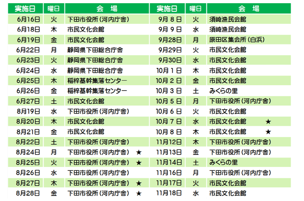 R8健診日程