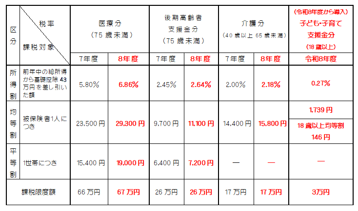 R8税率改定表 R8税率改定表