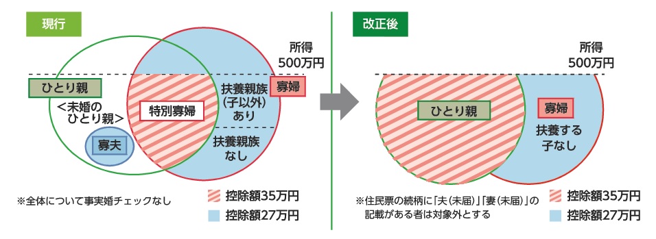 ひとり親 ひとり親
