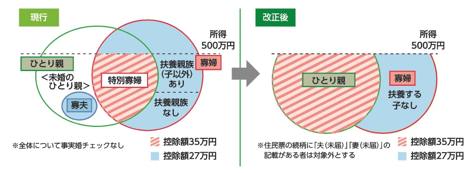 ひとり親