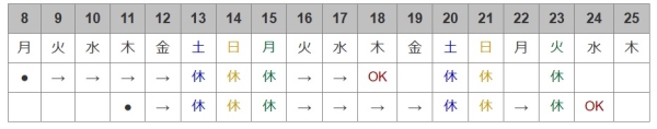 パスポート取得日数例