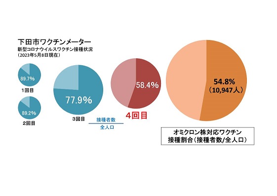 ワクチンメーター20230508_1