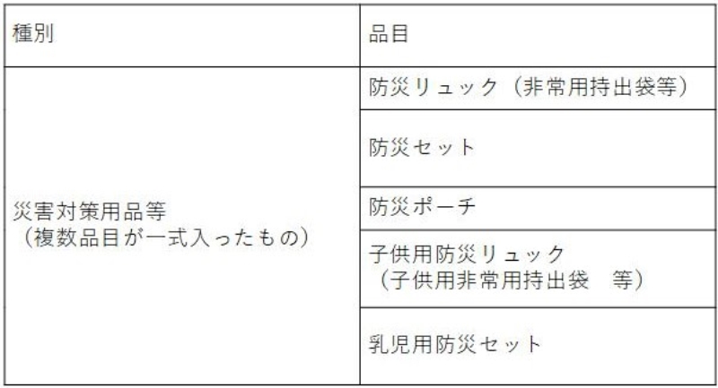 別表1 別表1