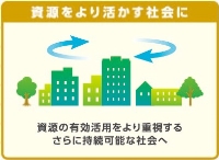 右 右