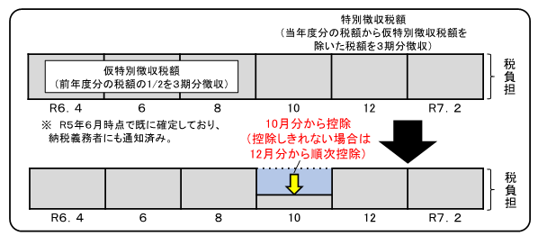 年金特徴のイメージ 年金特徴のイメージ