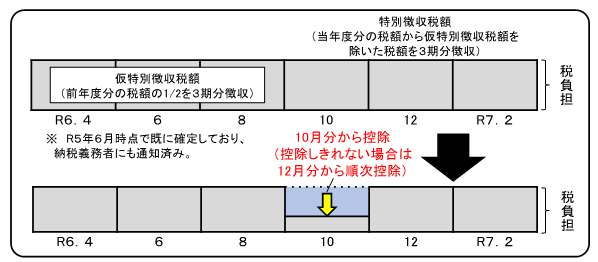 年金特徴のイメージ