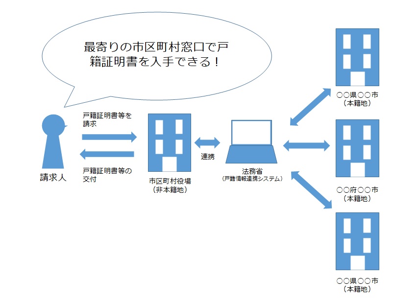広域交付用01 広域交付用イラスト01