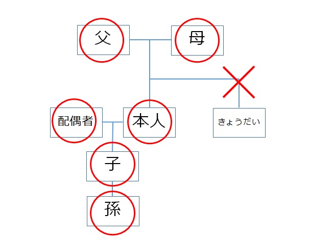 広域交付用イラスト02 広域交付用イラスト02