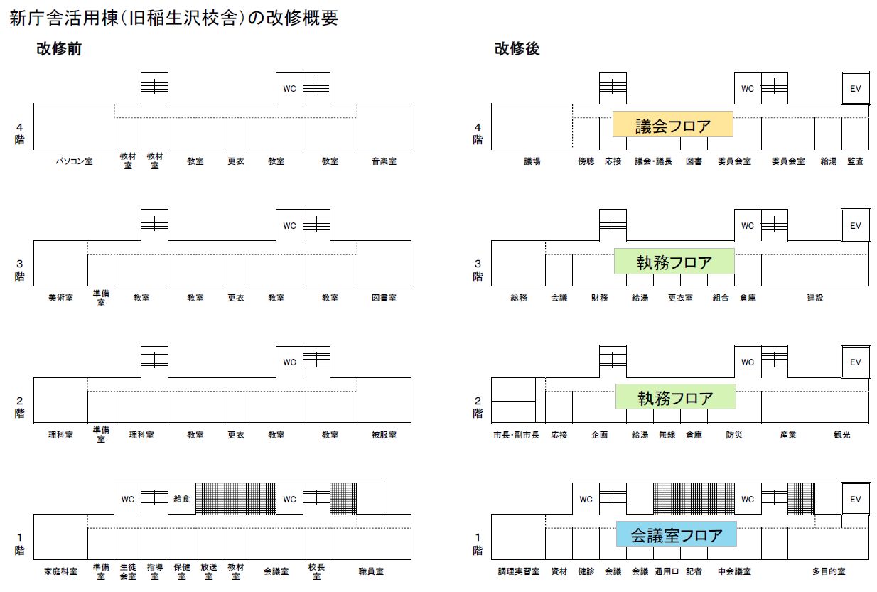 改修イメージ