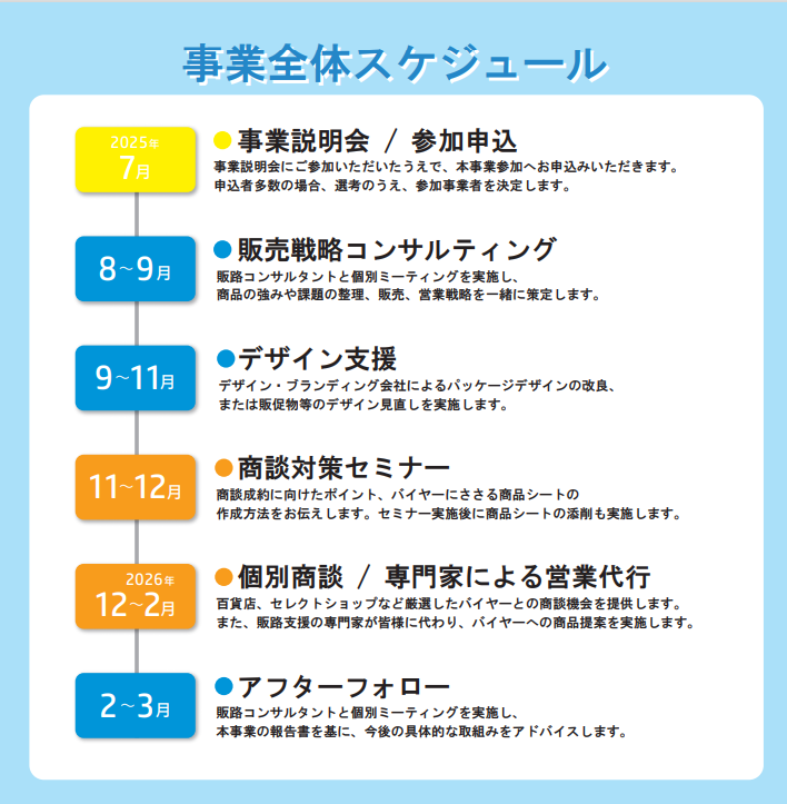 販路拡大支援事業スケジュール 販路拡大支援事業スケジュール