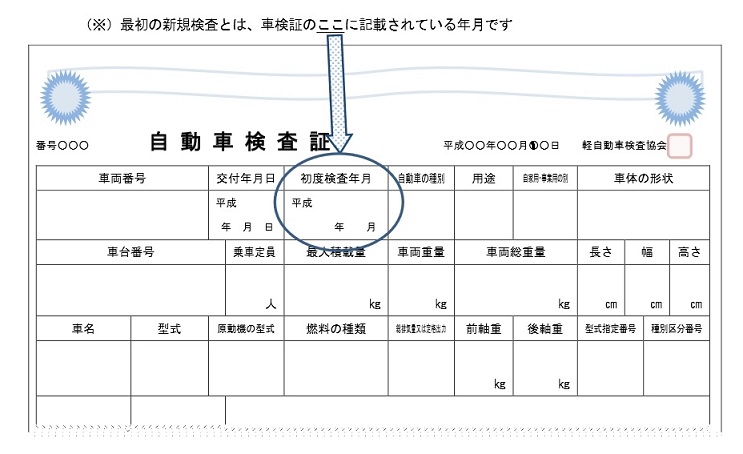 軽自動車車検証の見方