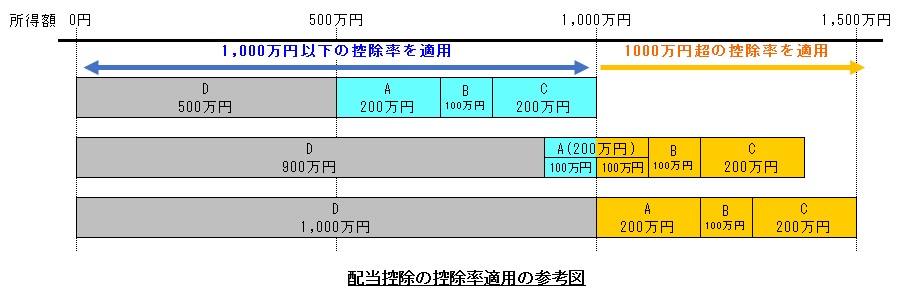 配当控除イメージ 配当控除イメージ